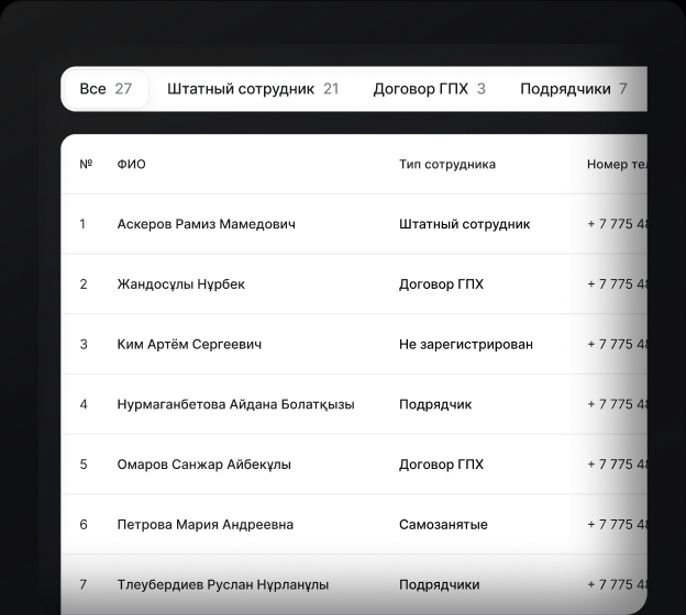 Реестр сотрудников: штат, ГПХ, подрядчики