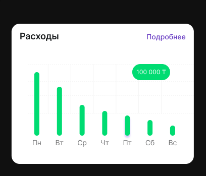 График расходов по дням недели
