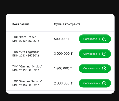 Таблица согласований контрагентов